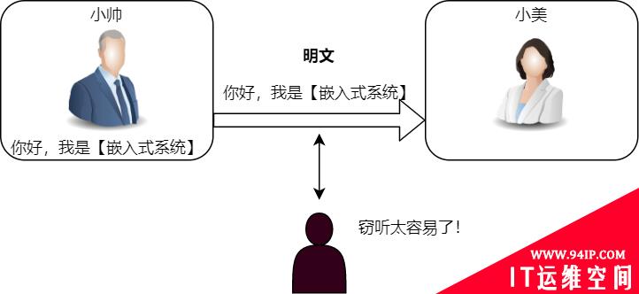 聊聊 Mbedtls 基础及其应用