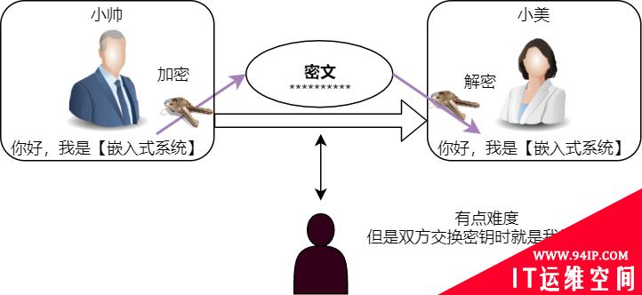聊聊 Mbedtls 基础及其应用