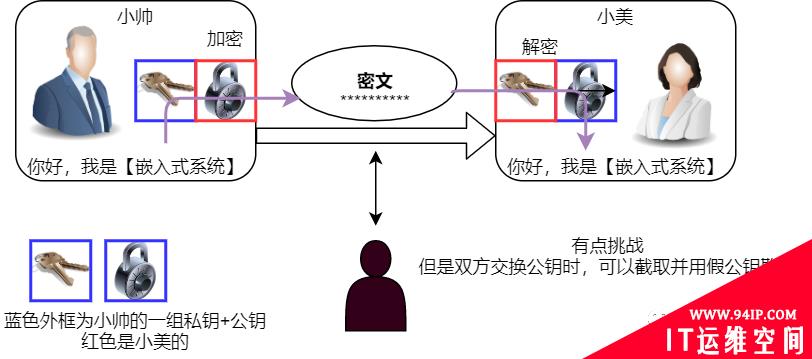 聊聊 Mbedtls 基础及其应用