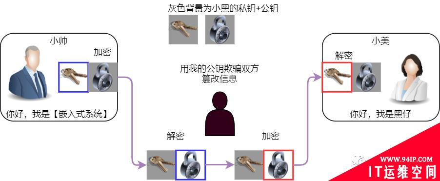 聊聊 Mbedtls 基础及其应用
