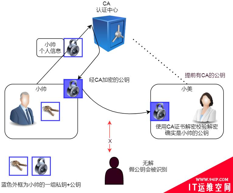 聊聊 Mbedtls 基础及其应用