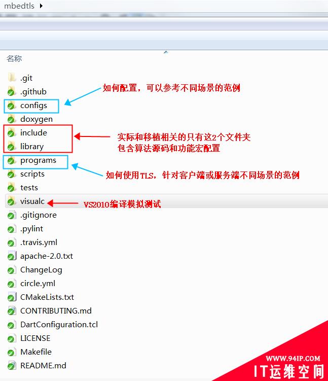 聊聊 Mbedtls 基础及其应用