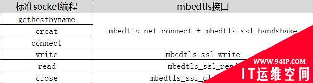 聊聊 Mbedtls 基础及其应用