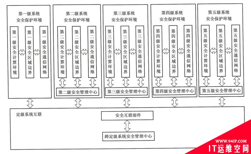 关于网络安全域隔离问题的研究与思考