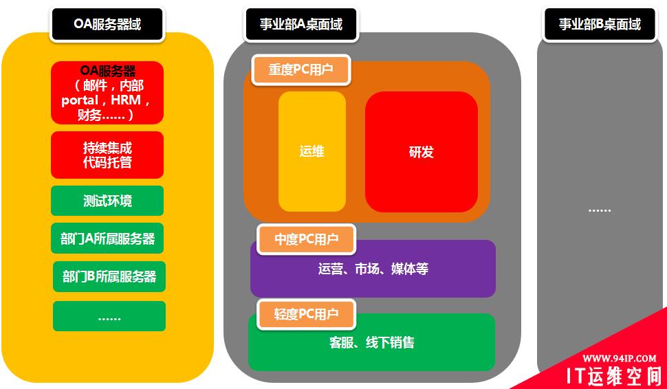 关于网络安全域隔离问题的研究与思考