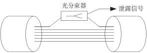 光纤窃听与防护