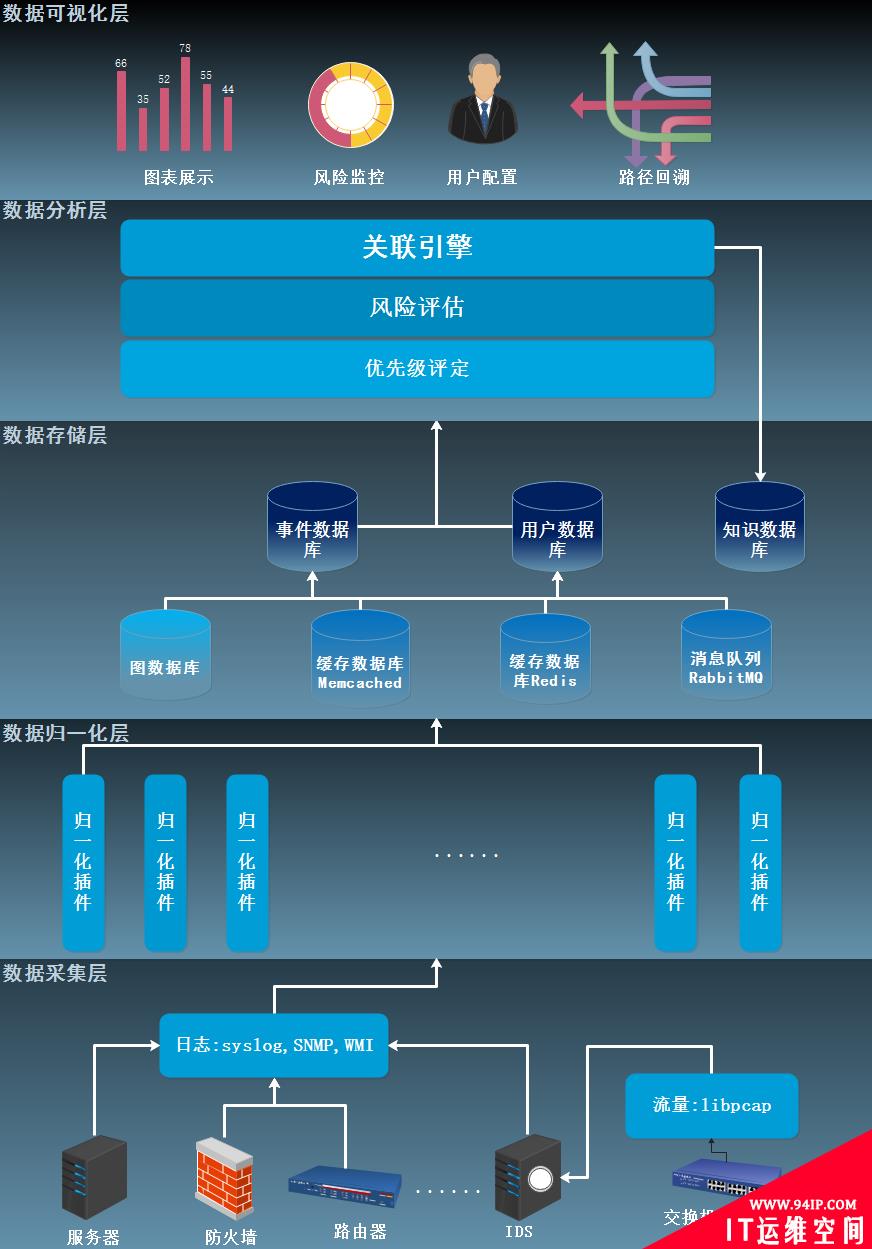 基于博弈理论的入侵检测与响应模型综述