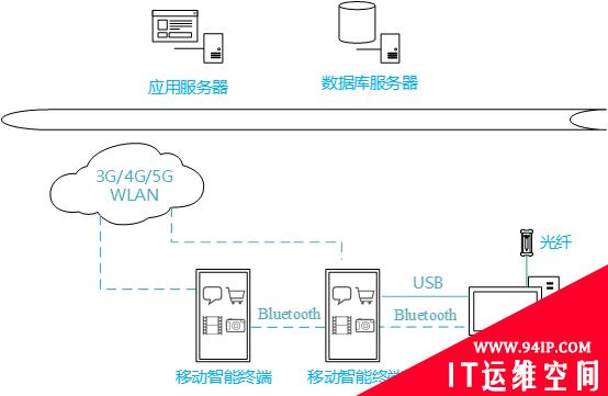 关于APP渗透测试的实践与思考
