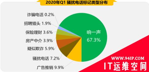 2020年Q1手机安全状况报告出炉 恶意程序成隐私“扒手”