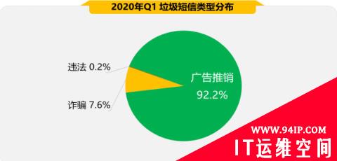 2020年Q1手机安全状况报告出炉 恶意程序成隐私“扒手”