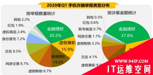 2020年Q1手机安全状况报告出炉 恶意程序成隐私“扒手”