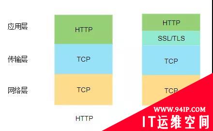摸着良心说，你了解HTTPS工作原理吗？