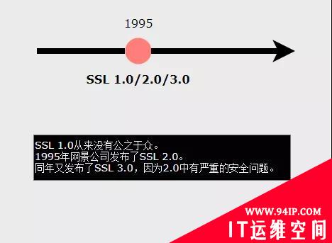 摸着良心说，你了解HTTPS工作原理吗？