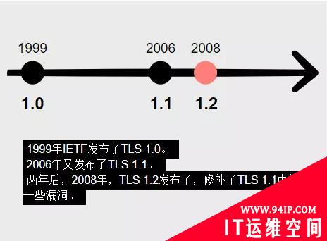摸着良心说，你了解HTTPS工作原理吗？