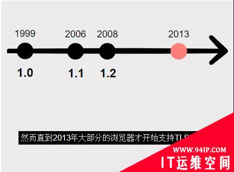 摸着良心说，你了解HTTPS工作原理吗？