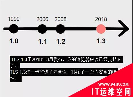 摸着良心说，你了解HTTPS工作原理吗？