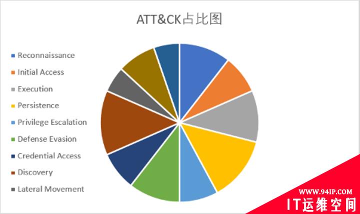 亚信安全：从FireEye红队攻击工具泄漏事件看“立体化”防御