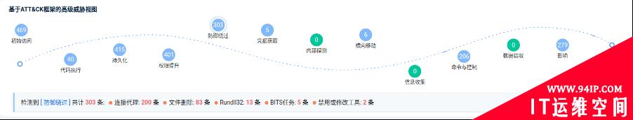 亚信安全：从FireEye红队攻击工具泄漏事件看“立体化”防御