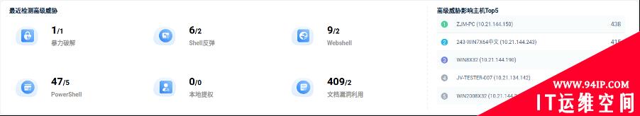 亚信安全：从FireEye红队攻击工具泄漏事件看“立体化”防御