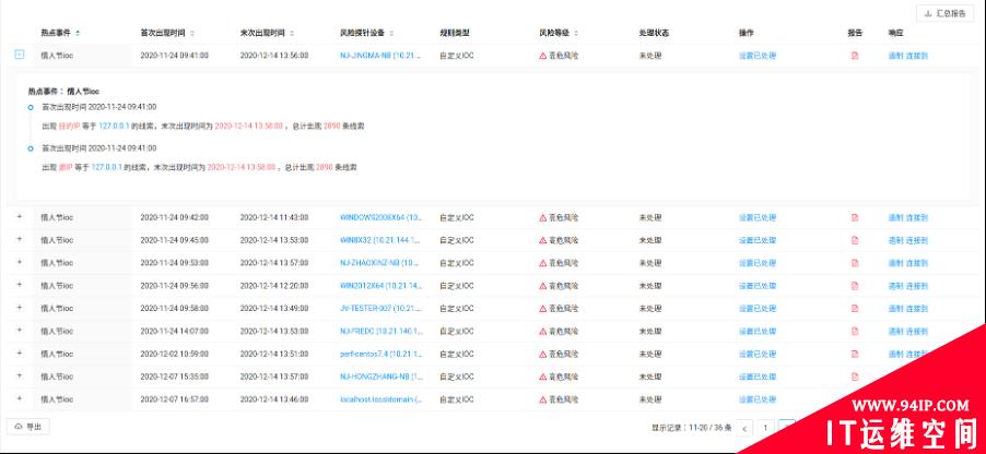 亚信安全：从FireEye红队攻击工具泄漏事件看“立体化”防御