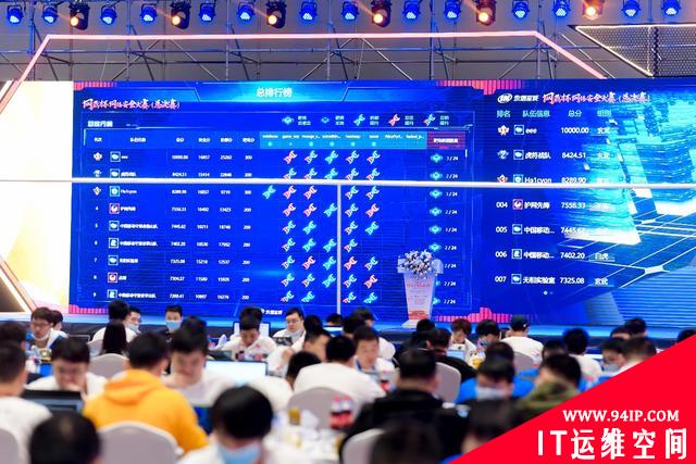 实战演练，为国铸鼎 | 第二届”网鼎杯”网络安全大赛圆满收官