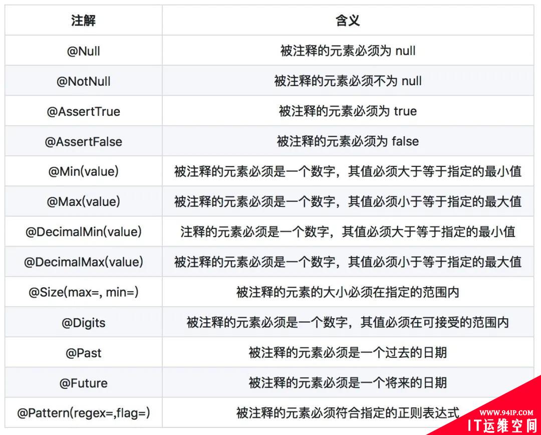阿粉写了八千多字，只为讲透参数合法性验证