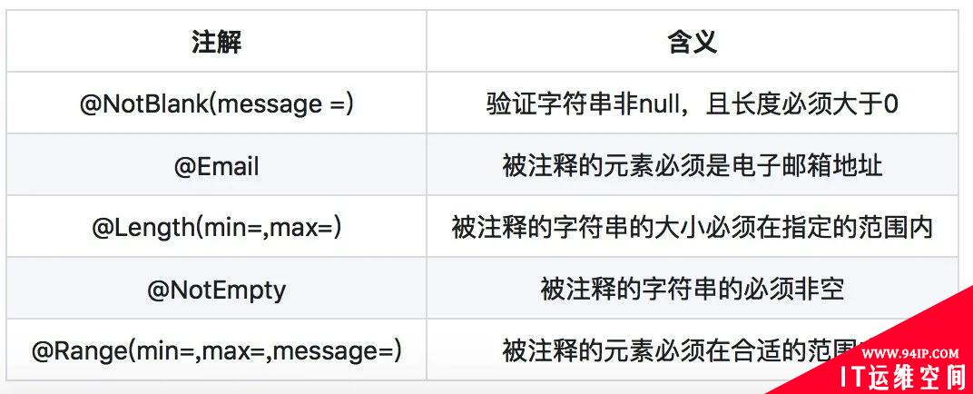 阿粉写了八千多字，只为讲透参数合法性验证