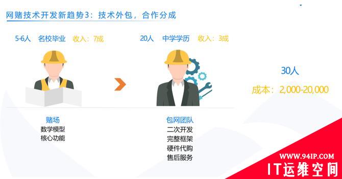 上半年网络赌博涉案资金超两千亿，揭秘网络赌博背后的“技术链条”