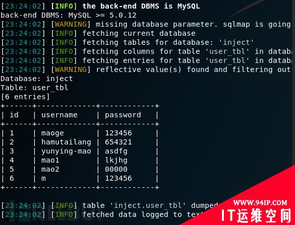 Java安全编码之SQL注入