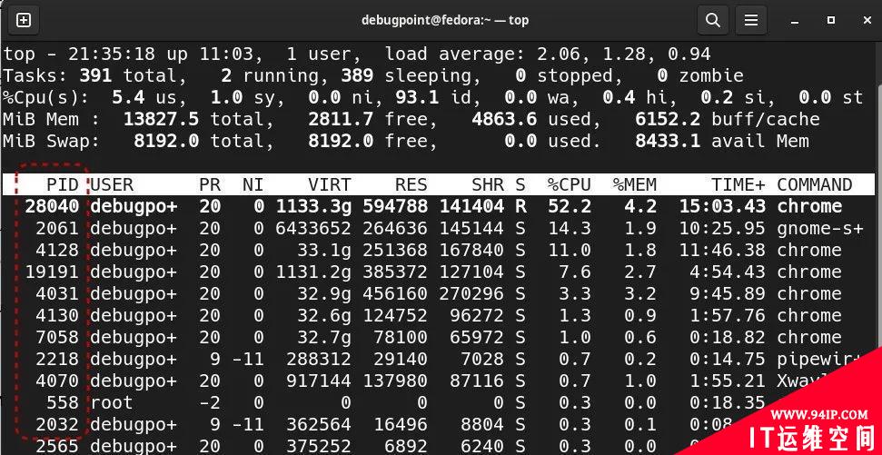 如何在Linux中找到一个进程ID,并杀死它