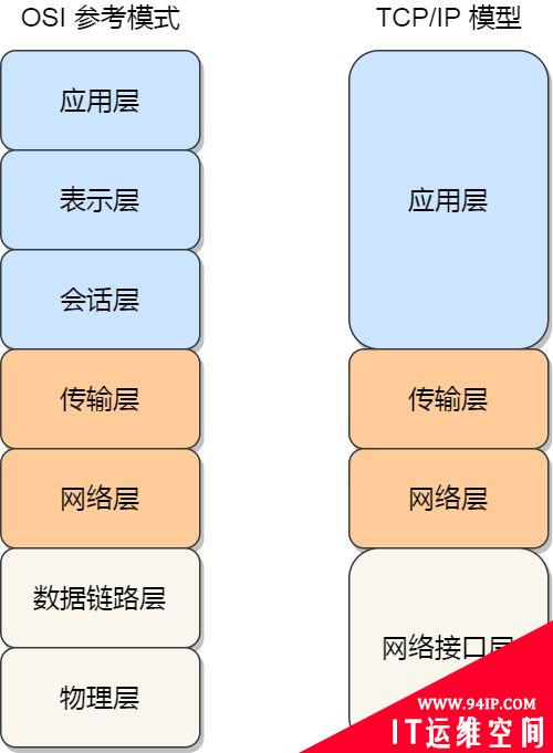 Linux系统收发网络包详解