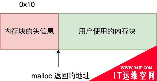 Linux内存分配策略详解