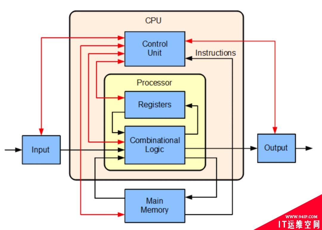 嵌入式Linux相关概念名词解释大全！