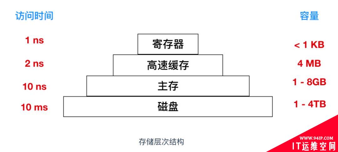 嵌入式Linux相关概念名词解释大全！