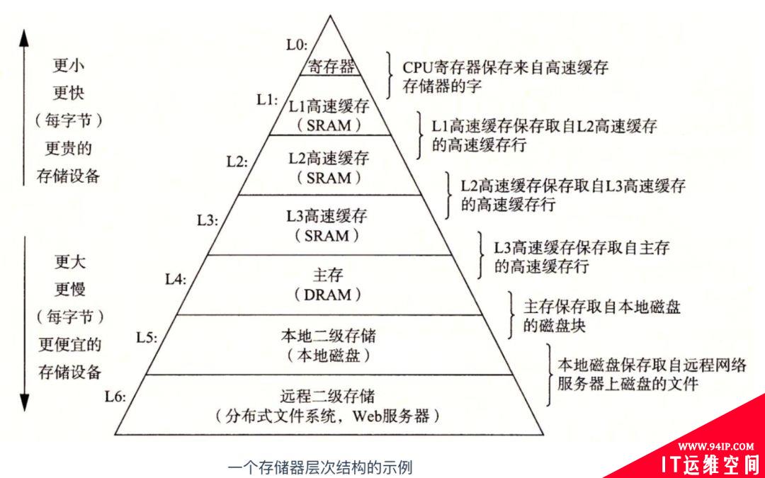 嵌入式Linux相关概念名词解释大全！