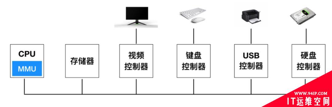 嵌入式Linux相关概念名词解释大全！