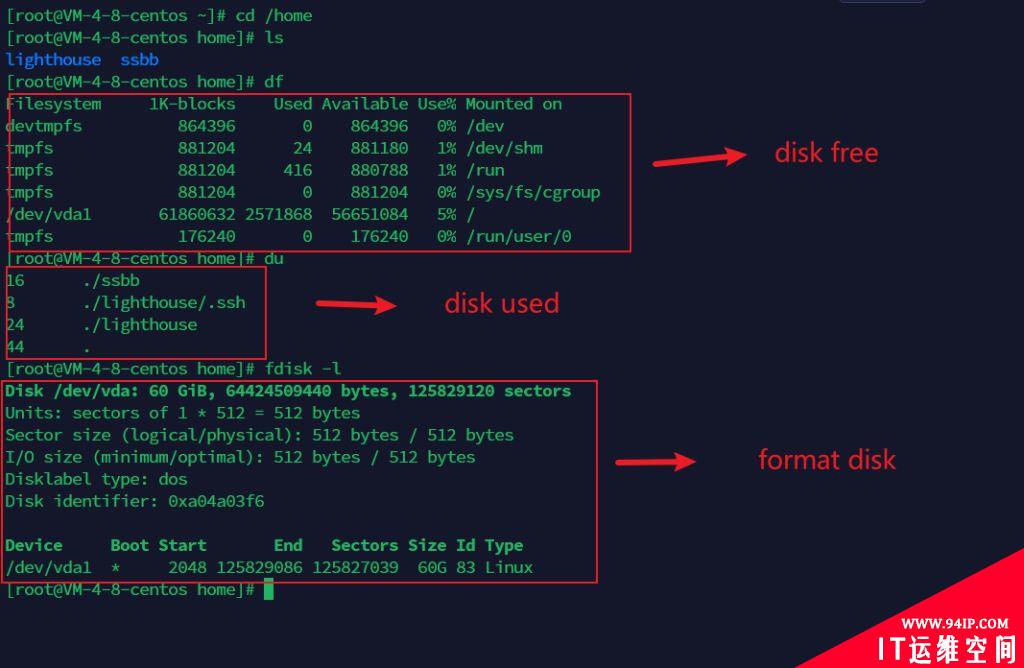 Linux操作系统入门基础命令大全！！！