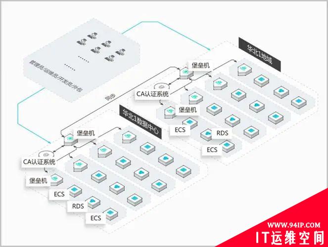 什么是云堡垒机，主要功能以及优势有哪些？