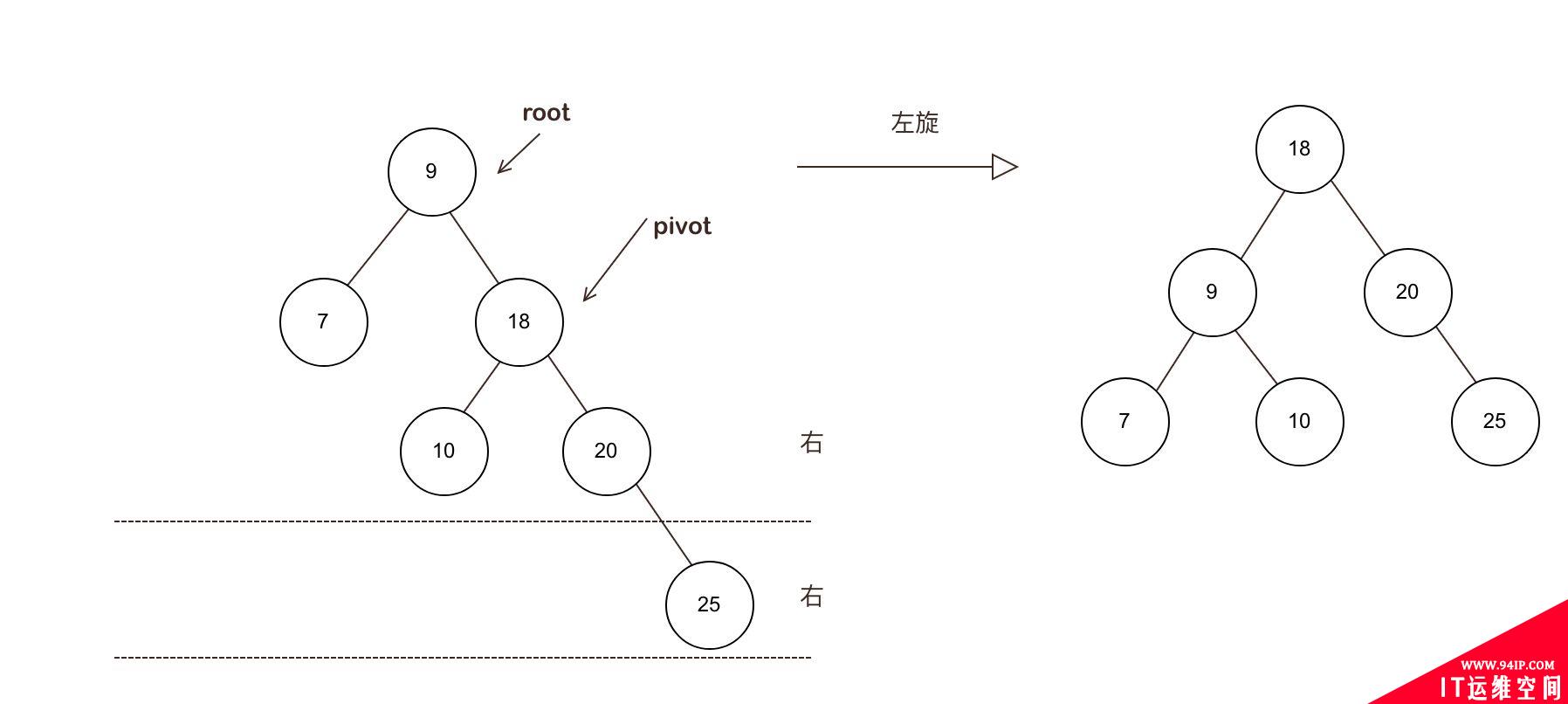 详解|什么是红黑树,有哪些特性?