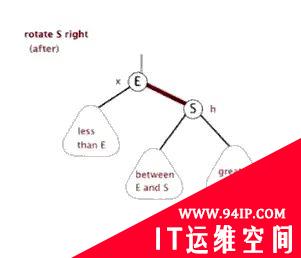 详解|什么是红黑树,有哪些特性?
