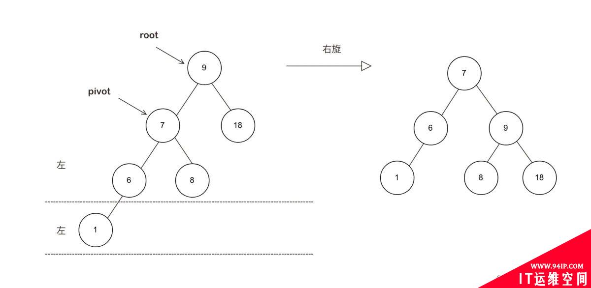 详解|什么是红黑树,有哪些特性?