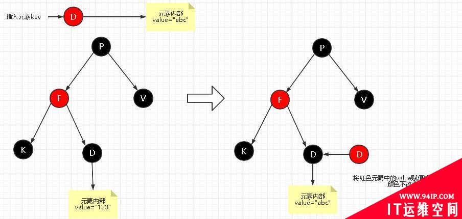 详解|什么是红黑树,有哪些特性?
