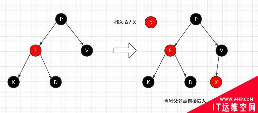详解|什么是红黑树,有哪些特性?