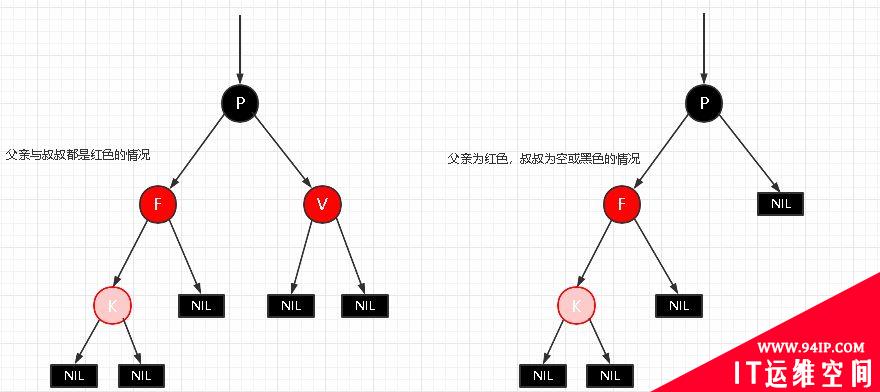 详解|什么是红黑树,有哪些特性?