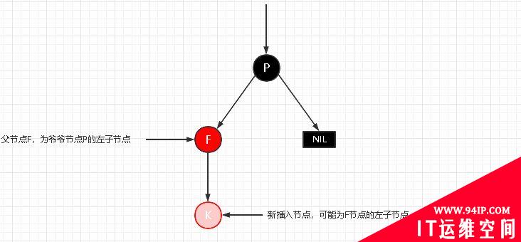 详解|什么是红黑树,有哪些特性?