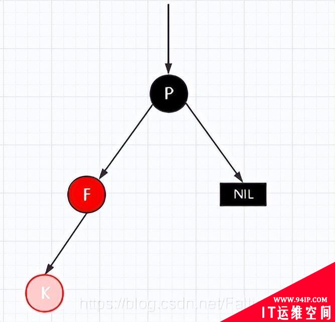 详解|什么是红黑树,有哪些特性?