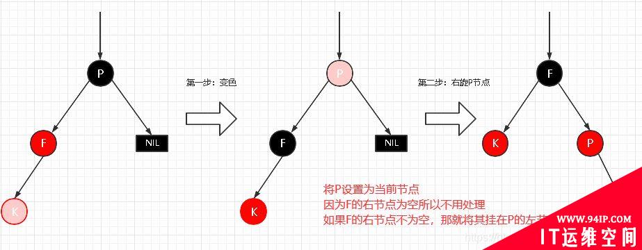 详解|什么是红黑树,有哪些特性?