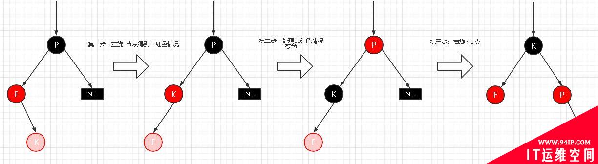 详解|什么是红黑树,有哪些特性?