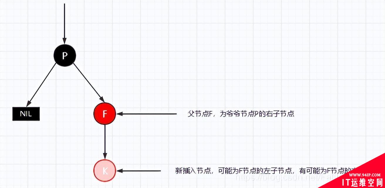 详解|什么是红黑树,有哪些特性?
