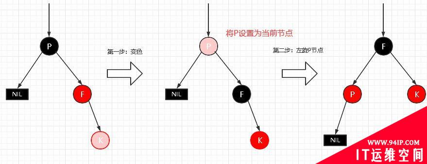详解|什么是红黑树,有哪些特性?